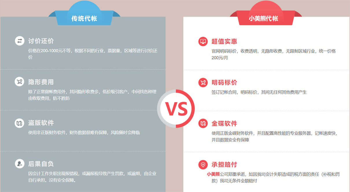 小規模企業代理記賬收費標準