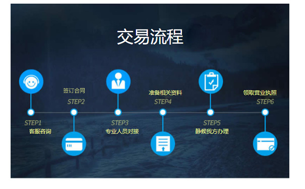 管城區代辦工商注冊流程