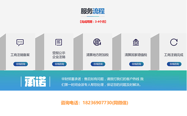 鄭州如何注銷餐飲店營業執照(餐飲店營業執照注銷流程)