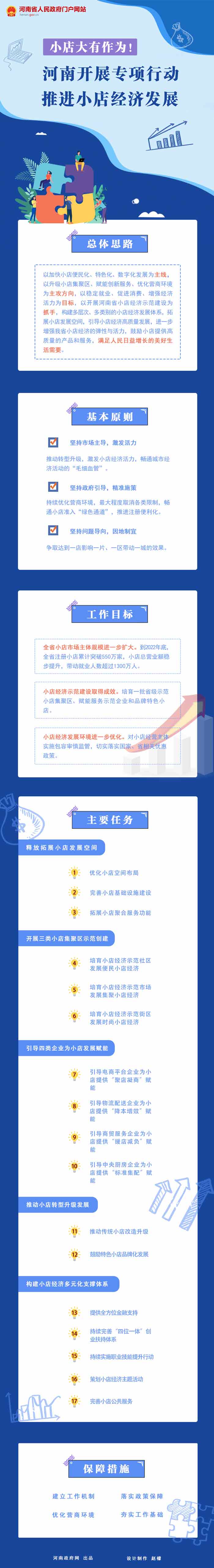 圖解：河南開展專項行動推進小店經濟發展