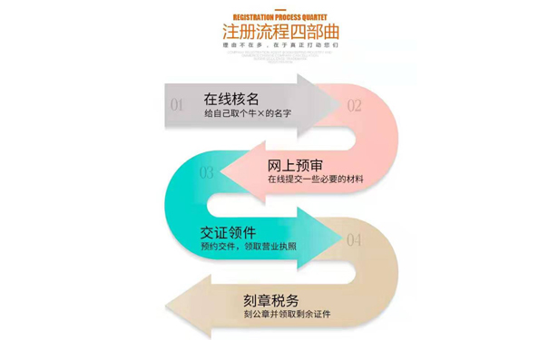 鄭州鄭東新區政務服務網怎樣查詢辦理進度