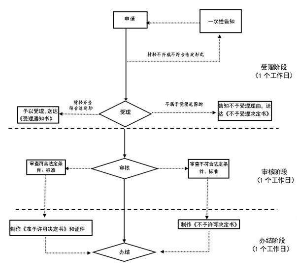 鄭州金水區網上公司名稱變更教程