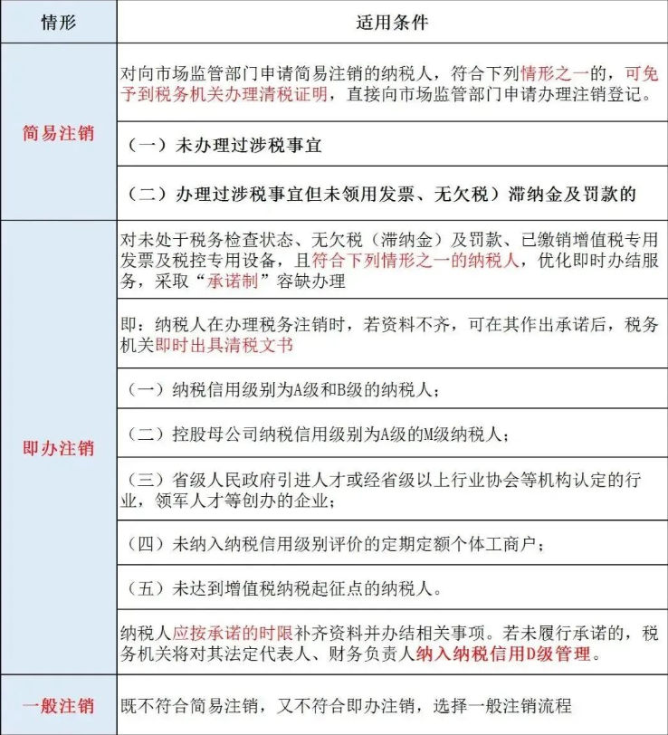 金水區注銷咨詢公司網上辦理稅務注銷步驟