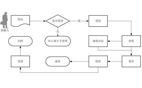 鄭州對外貿易經營者備案
