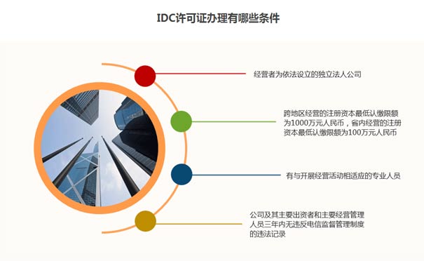 申請IDC(互聯網資源協作服務)業務許可證必須滿足條件